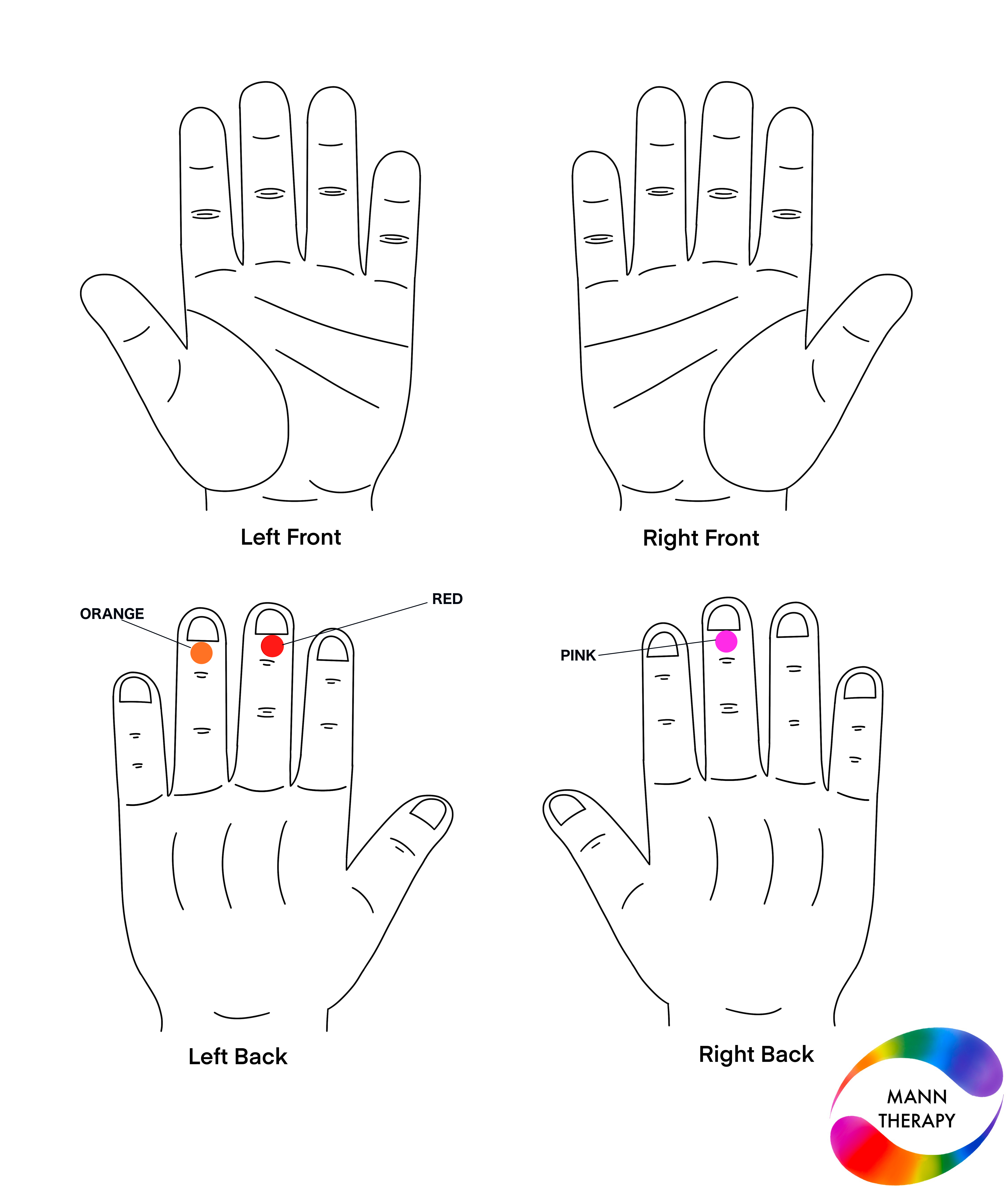 Colour therapy solution for concentration problems — application points and colours